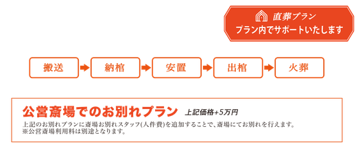 足利イノリスの公営斎場でのお別れプラン