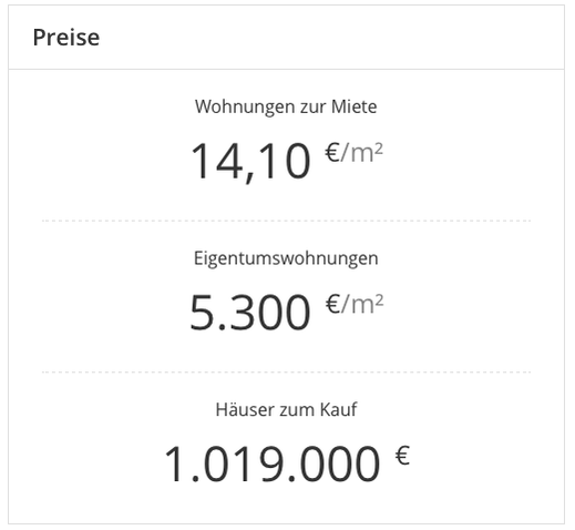 Immobilienpreise Bogenhausen