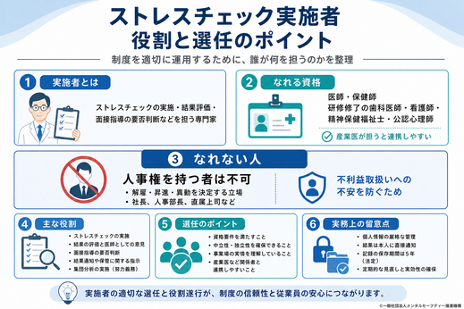 ストレスチェック実施者の説明、資格、役割、選任、注意点の説明画像