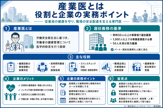 産業医の選任基準や役割、企業のメリットなどの総合解説画像