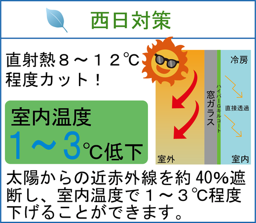 窓ガラス用断熱素材　ハイパーGキルコート　西日対策　直遮熱８～12℃程度カット　室内温度１～３℃低下　太洋からの近赤外線を約４０％遮断し、室内温度で１～３℃程度下げることができます。