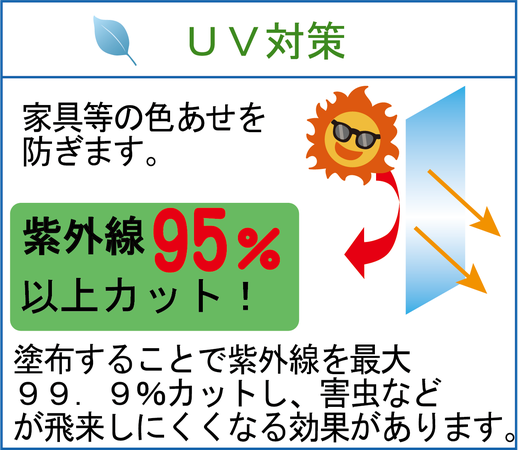 窓ガラス用断熱素材　ハイパーGキルコート　UV対策　家具などの色あせを防ぎます。　紫外線９５％以上カット　塗布することで紫外線を最大９９．９％カットし、害虫などが飛来しにくくなる効果があります。