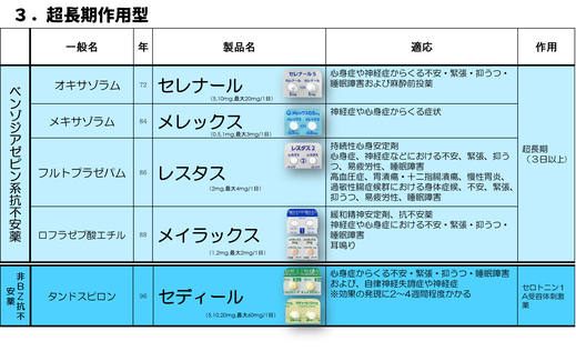 セレナール　メレックス　レスタス　メイラックス　セディール