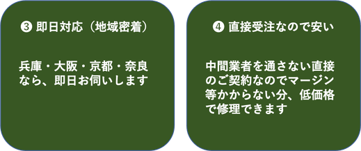 兵庫県,大阪府,京都府,奈良県,シャッター修理は即日対応可能のシャッター修理プロIKKI Groupにご相談ください。