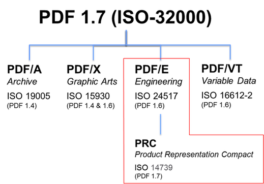 3dpdfとは 3d Pdf テクニカル3dドキュメント スマートスケープ株式会社