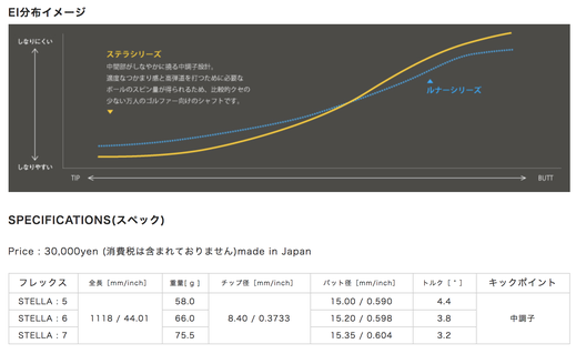 新作人気 RODDIO FW用NEWシャフト「Stella(ステラ)」「Lunar(ルナー クラブ