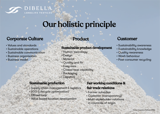 The holistic Dibella Principle