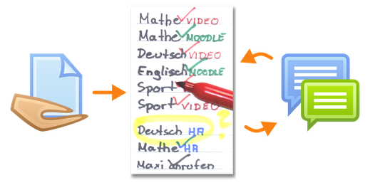Schritt 3: Reflektiere deinen Wochenplan.
