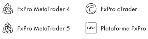 Metatrader 4, Metatrader 5 y Ctrader FxPro