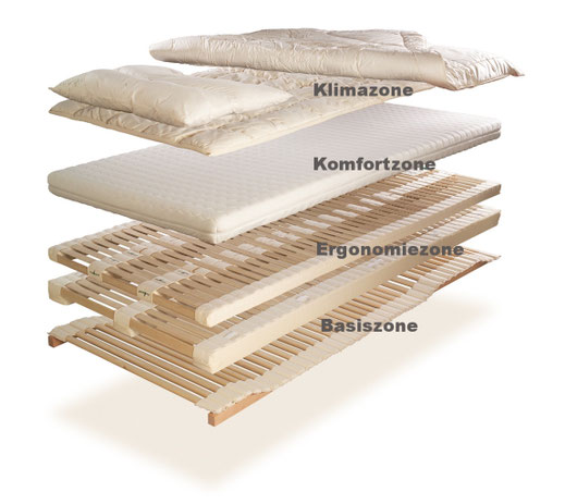 ProNatura Naturbettsystem Ultraflex mit Rollrahmen, Schlafsystem, Naturmatratze, Unterbett, Schurwollzudecke, Ergo-Kissen, Biobett,