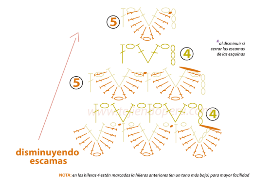 Diagrama del punto en tejido recto:  (hacer clic sobre la imagen para ampliarla):