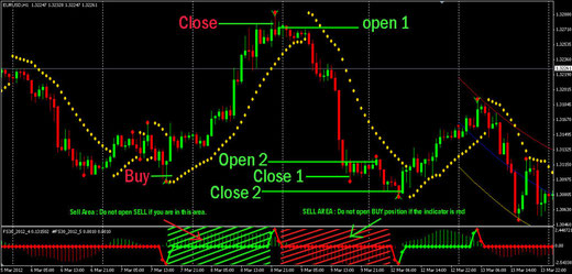 FSS 30 Trading System