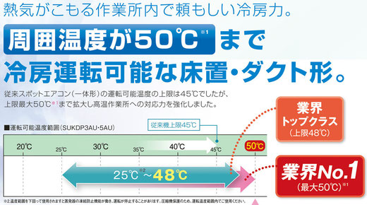 エアコンサブスク