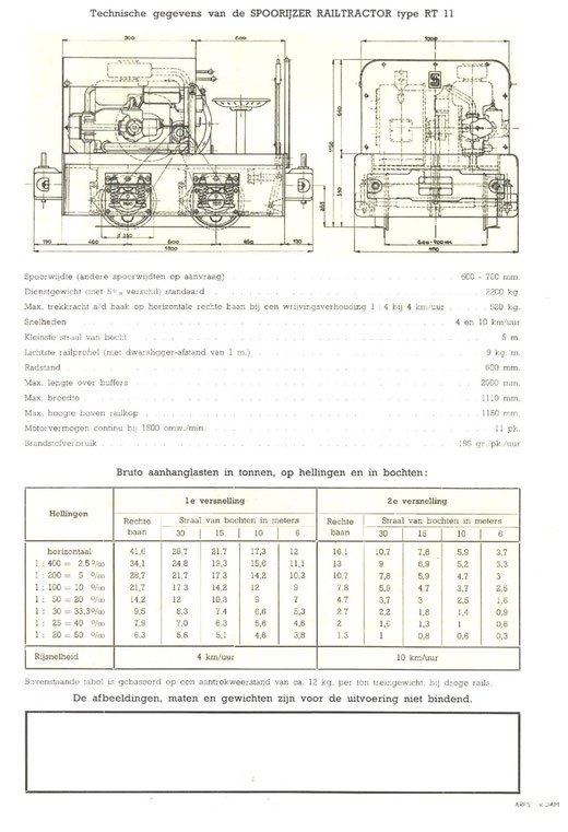 Pagina 2