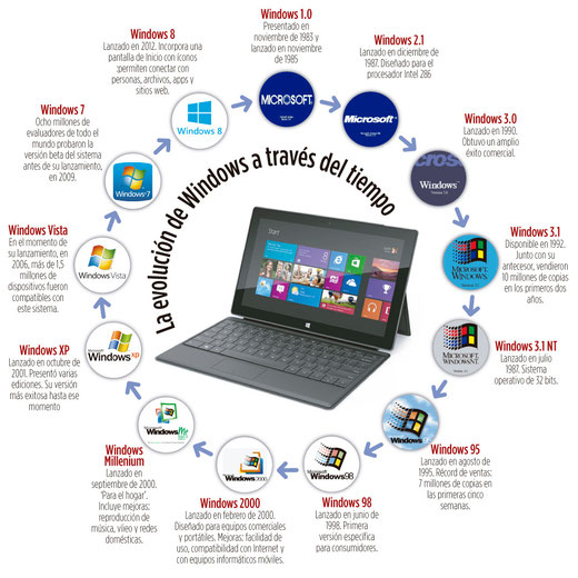 EVOLUCION DE WINDOWS