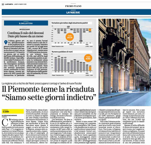 LaStampa