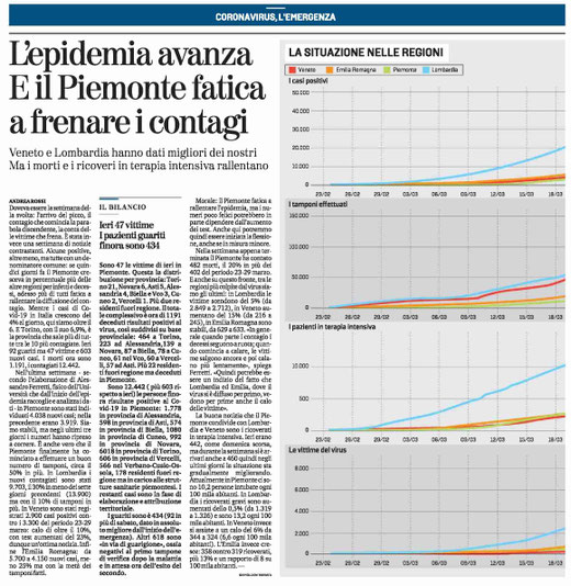 LaStampa