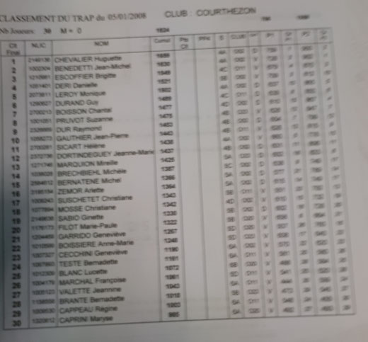 Affichage du classement à Serres.