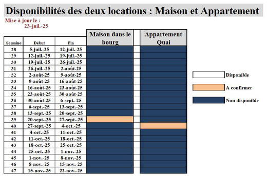 Location Maison Appartement Sauzon Belle Ile en mer Hébergement