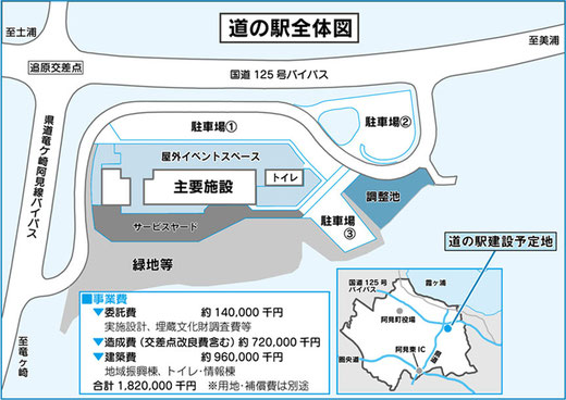 道の駅の検討 海野隆ホームページamishinbun Jimdoページ 道の駅の検討 海野隆ホームページamishinbun Jimdoページ