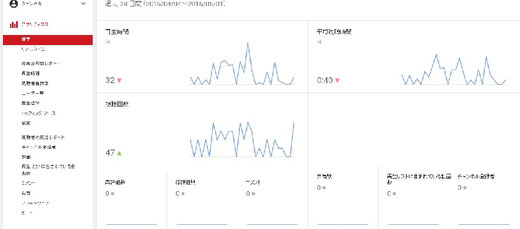 YouTubeアナリティクスの概要です