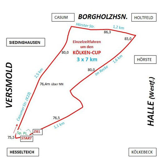 Strecke Kölkencup (7 km)