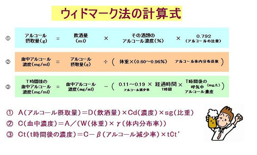 ウィドマーク法計算式