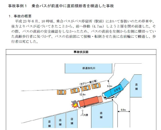 要因分析報告書に掲載された事故事例の一部