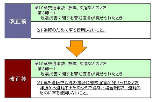 交通の教則