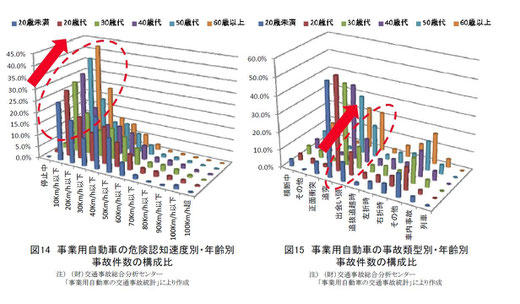 非正規社員への安全指導は万全ですか2月27日（月）