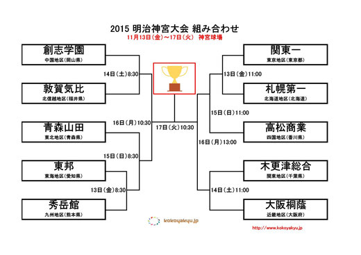 2015 明治神宮野球大会＜高校の部＞