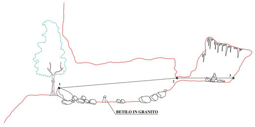 Catasto Speleologico Regionale Sardegna (Rilevata da: Gruppo Ricerche Ambientali)