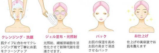 フォト美顔 ｴｽﾃｻﾛﾝ ティプラン