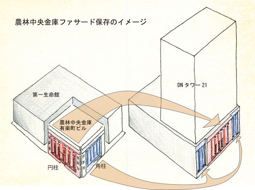 農林中央金庫のファサード保存のイメージ