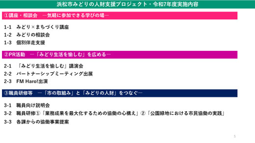 令和7年度浜松市みどりの人財支援プロジェクト実施概要