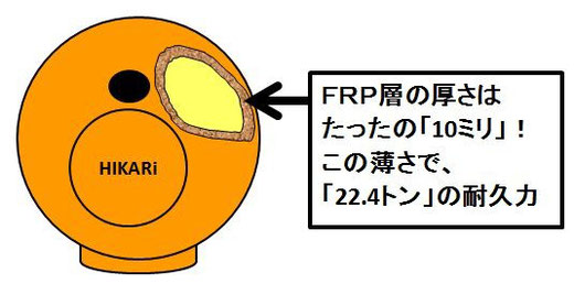 地震シェルター・津波シェルター「ヒカリ」