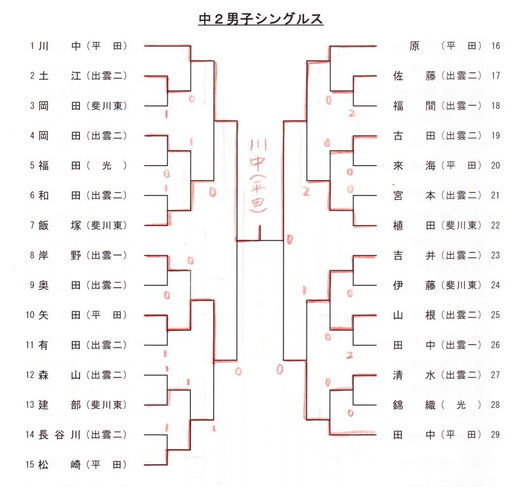 中学2年生 男子
