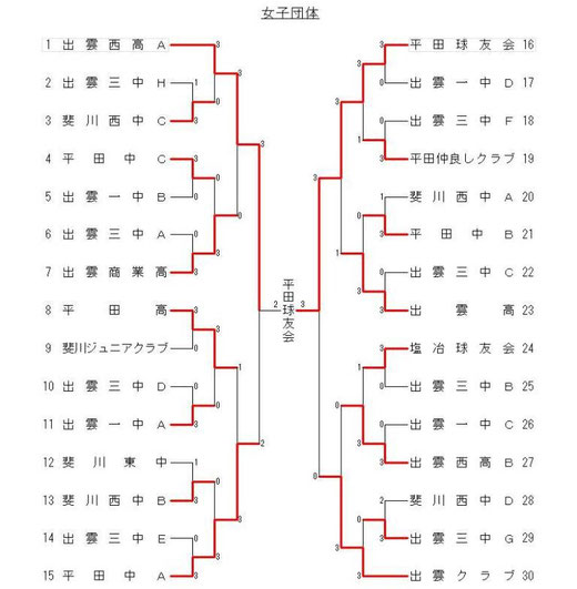 女子団体