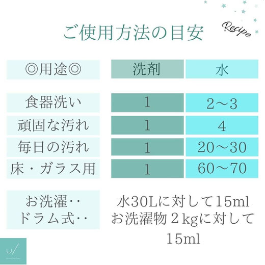 食器洗い洗剤　掃洗洗剤　洗濯洗剤、アレルギー、敏感肌、アトピーにも優しくかわいいデザインでプレゼント、ギフト、赤ちゃん用品にもおススメの手荒れがしにくい無添加洗剤です。　希釈も簡単