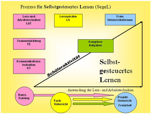 Methoden kennenlernen unterricht