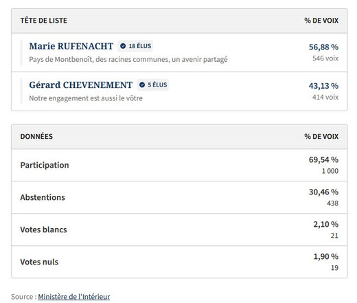 Elections municipales 2026 Pays de Montbenoît