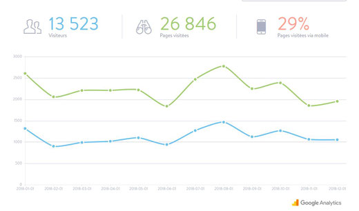 Statistiques 2018