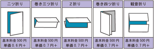 折り加工