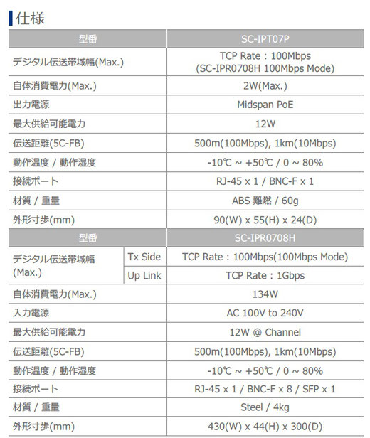 8CH用 同軸LANコンバーター 同軸LANモデム SC-IPC0708H 製品仕様書