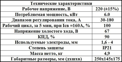 Технические данные Атом I-180M