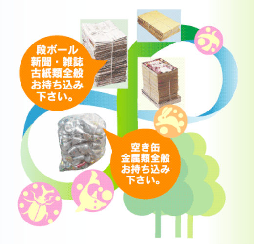あわら市 坂井市の故紙 古紙リサイクル 資源回収 有 上村商店