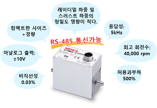 While there are many characteristics on UTMIII, which is further upgraded from UTMII, one of the benefits is that RS-485 is equipped as standard.