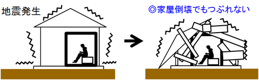 耐震シェルターや地震シェルターの機能