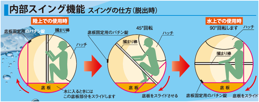 津波・地震シェルターHIKARi「ヒカリ」内部スイング機能