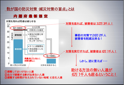 東日本大震災から３年経つが我が国の南海トラフ地震防災対策には重大な盲点がある